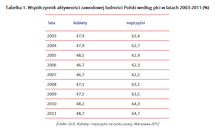 Mezalians po polsku, czyli ona i truteń. Co piątą rodzinę utrzymuje kobieta