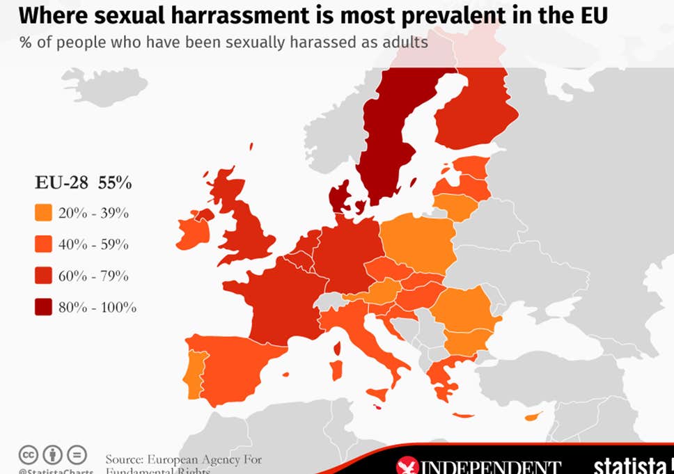 molestowanie seksualne w unii europejskiej