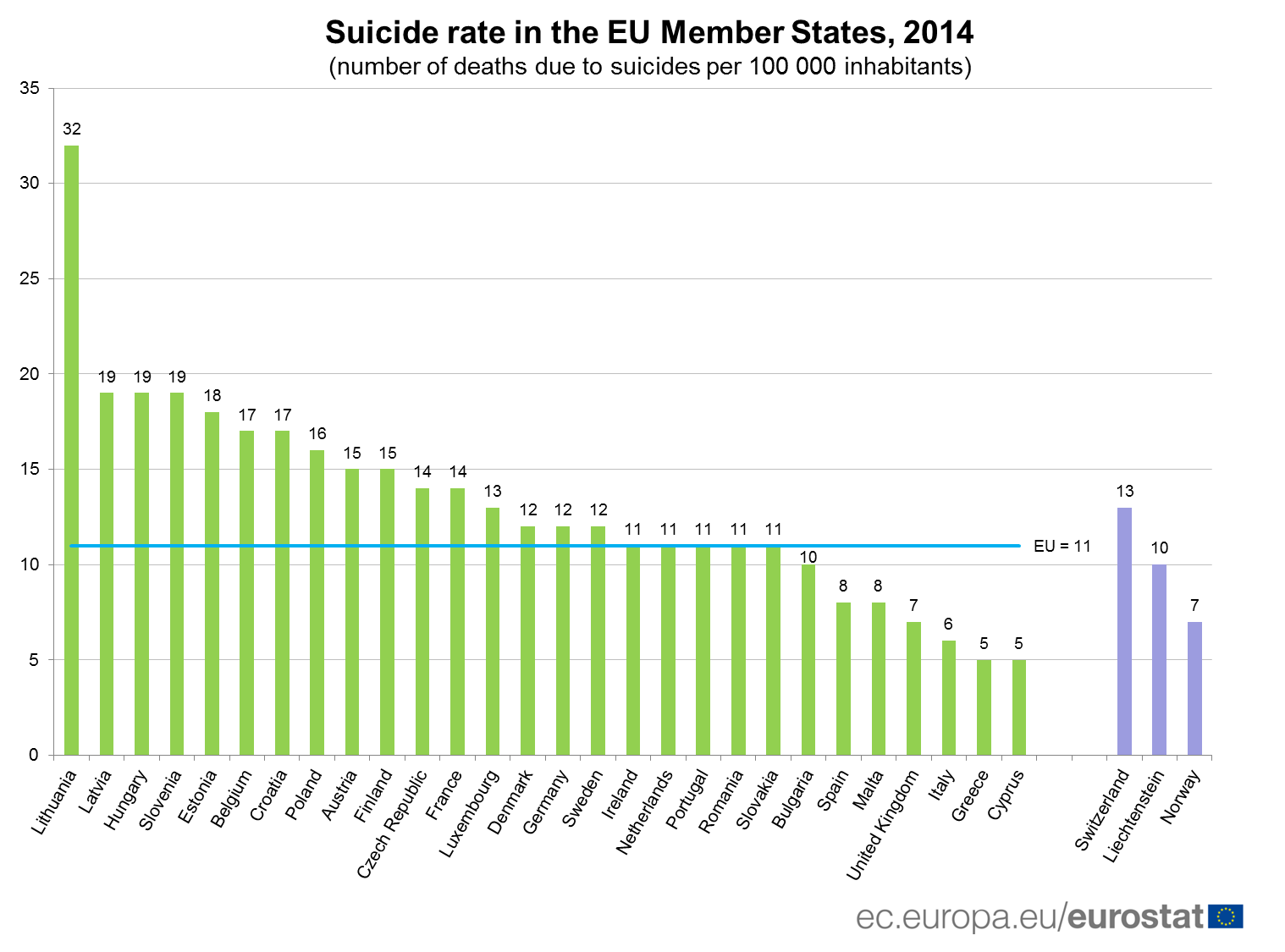 samobójstwa mężczyzn w krajach unii europejskiej